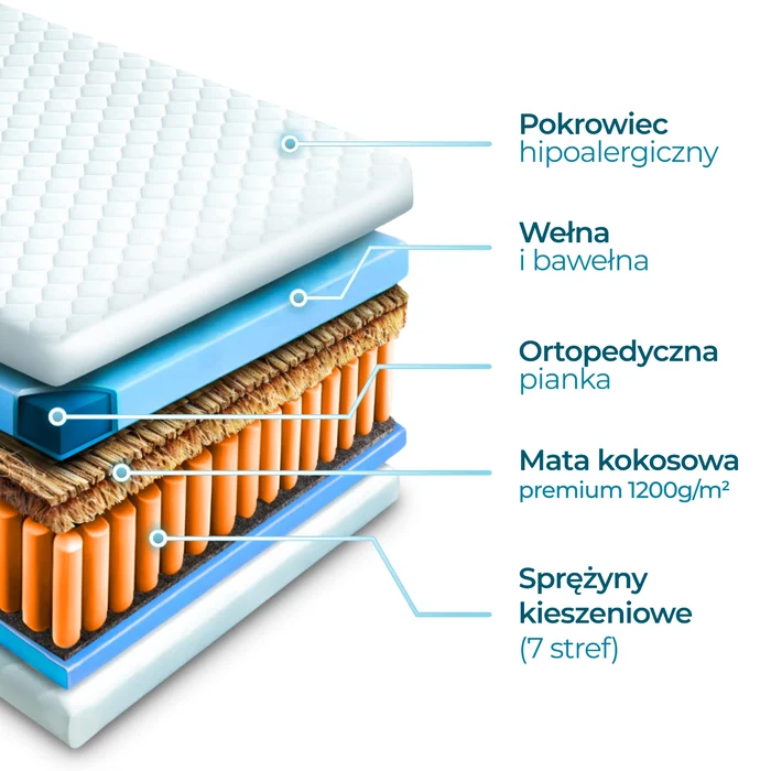 Materac Piankowy...